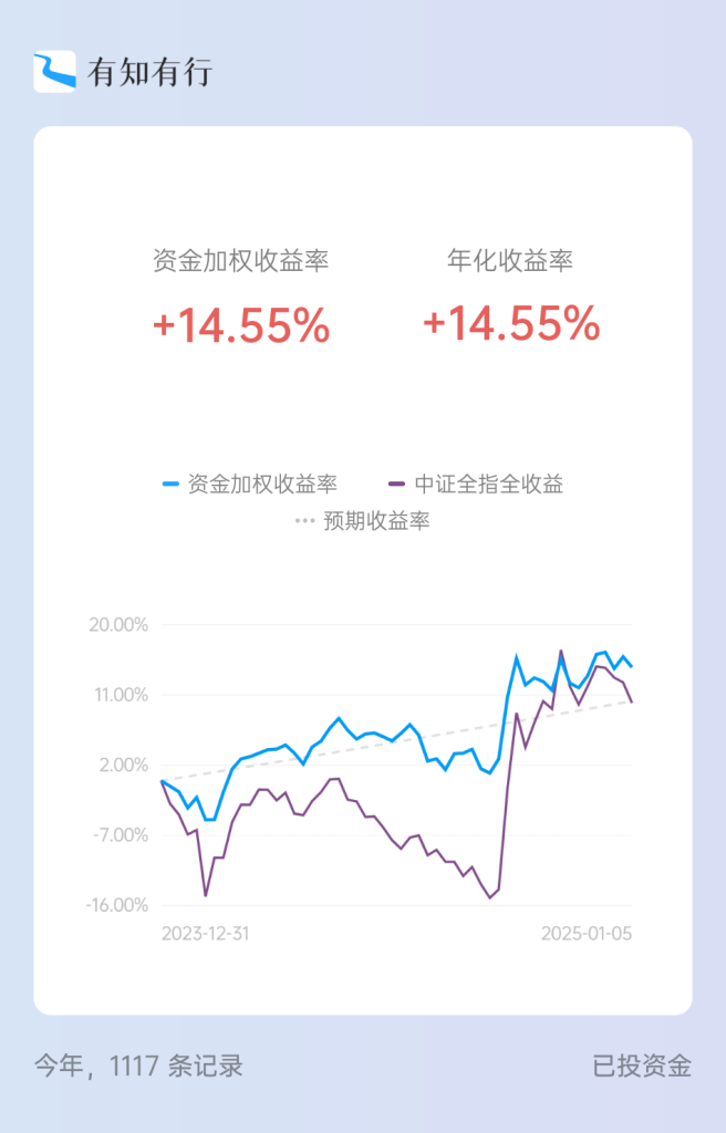 2024年投资收益