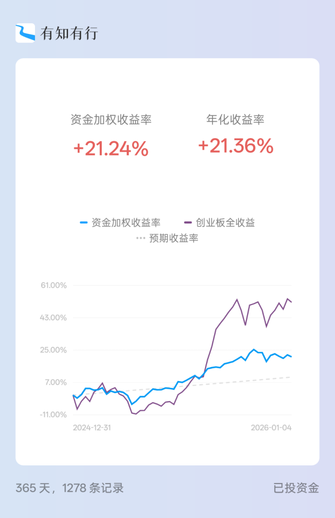 今年走势